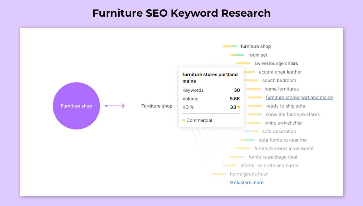 Furniture SEO Keyword Research Furniture SEO Keyword Research